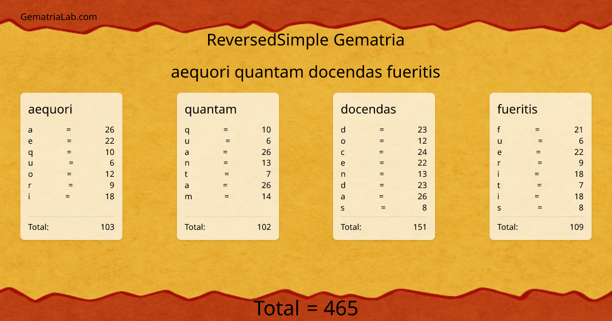 aequori quantam docendas fueritis in reversedSimple Gematria